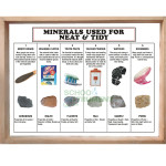Minerals Used for Neat & Tidy